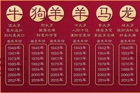 85年次 生肖|1985属什么生肖 今年多大了2023